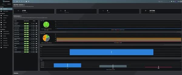 Blog neues aus dem Rechenzentrum